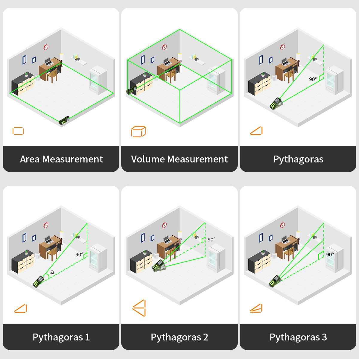 Huepar เลเซอร์ Rangefinder ดิจ - Industrial Laser Rangefinder บทวิจารณ์และราคา