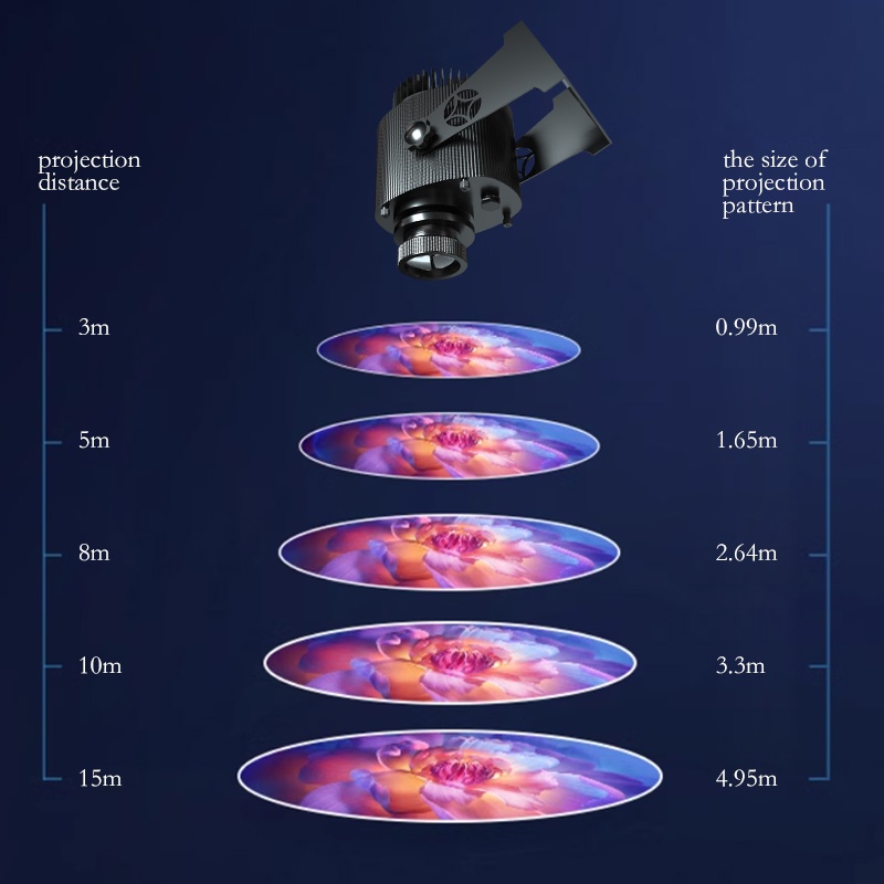 ไฟโปรเจคเตอร์อุตสาหกรรม Skywal - Industrial Laser Line Projector บทวิจารณ์และราคา