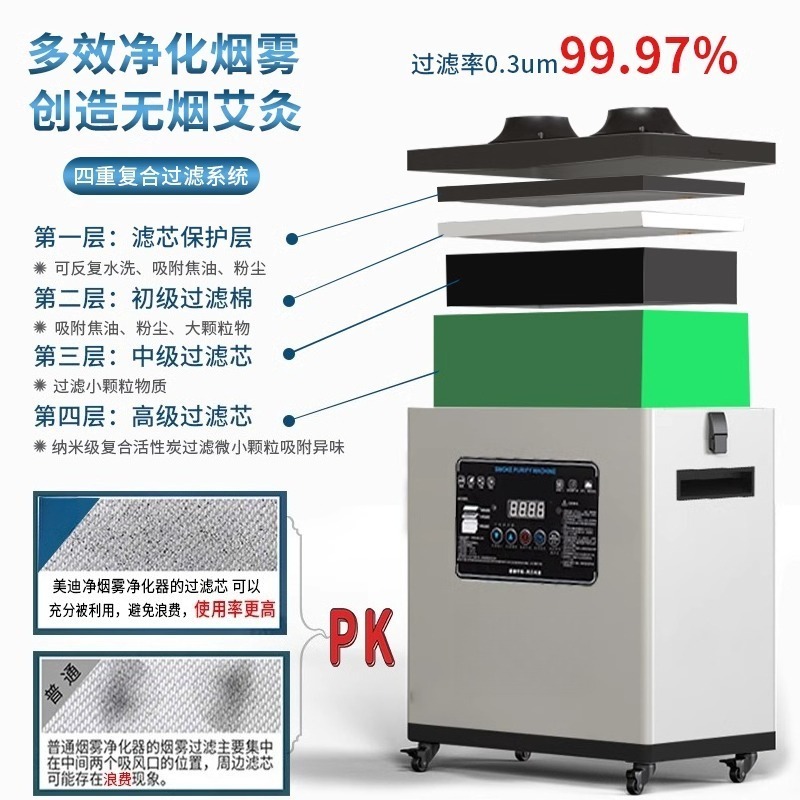 เครื่องดูดควันเชื่อมอุตสาหกรรม - Industrial Laser Fume Extractor บทวิจารณ์และราคา
