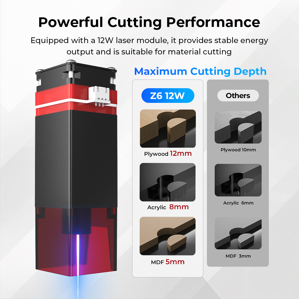 ชุดอัพเกรดโมดูลเลเซอร์ ELIDOR  - Industrial Laser Cutting Machine บทวิจารณ์และราคา