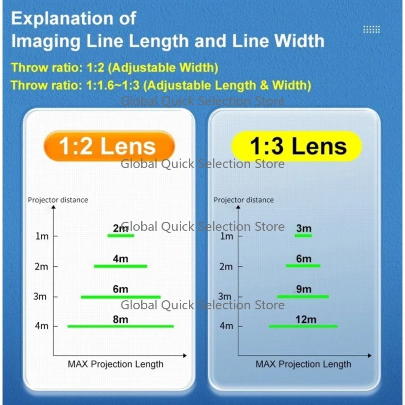 เครื่องฉายเส้นเลเซอร์เสมือนจริ - Industrial Laser Line Projector บทวิจารณ์และราคา