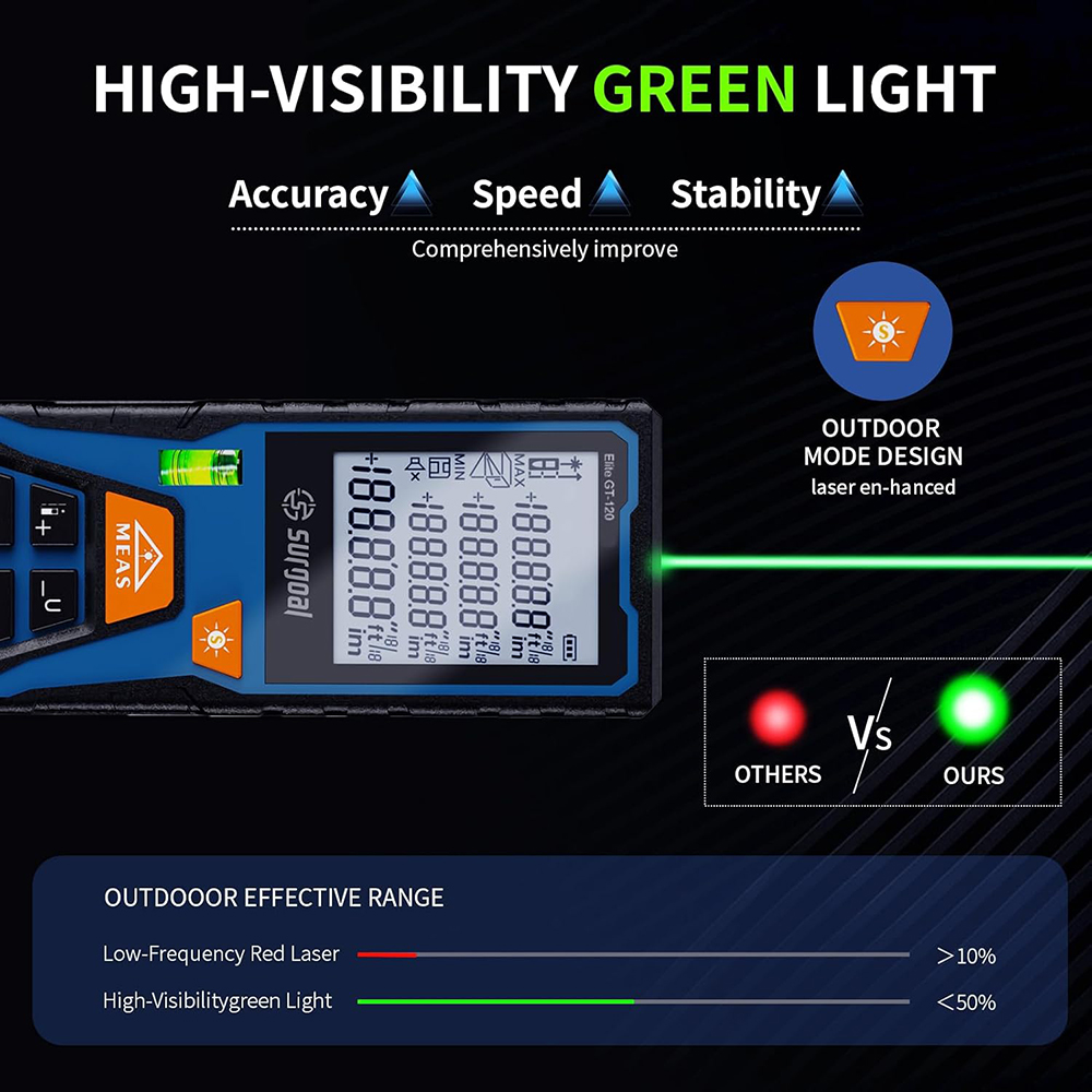 เครื่องวัดระยะด้วยเลเซอร์สีเขี - Industrial Laser Rangefinder บทวิจารณ์และราคา